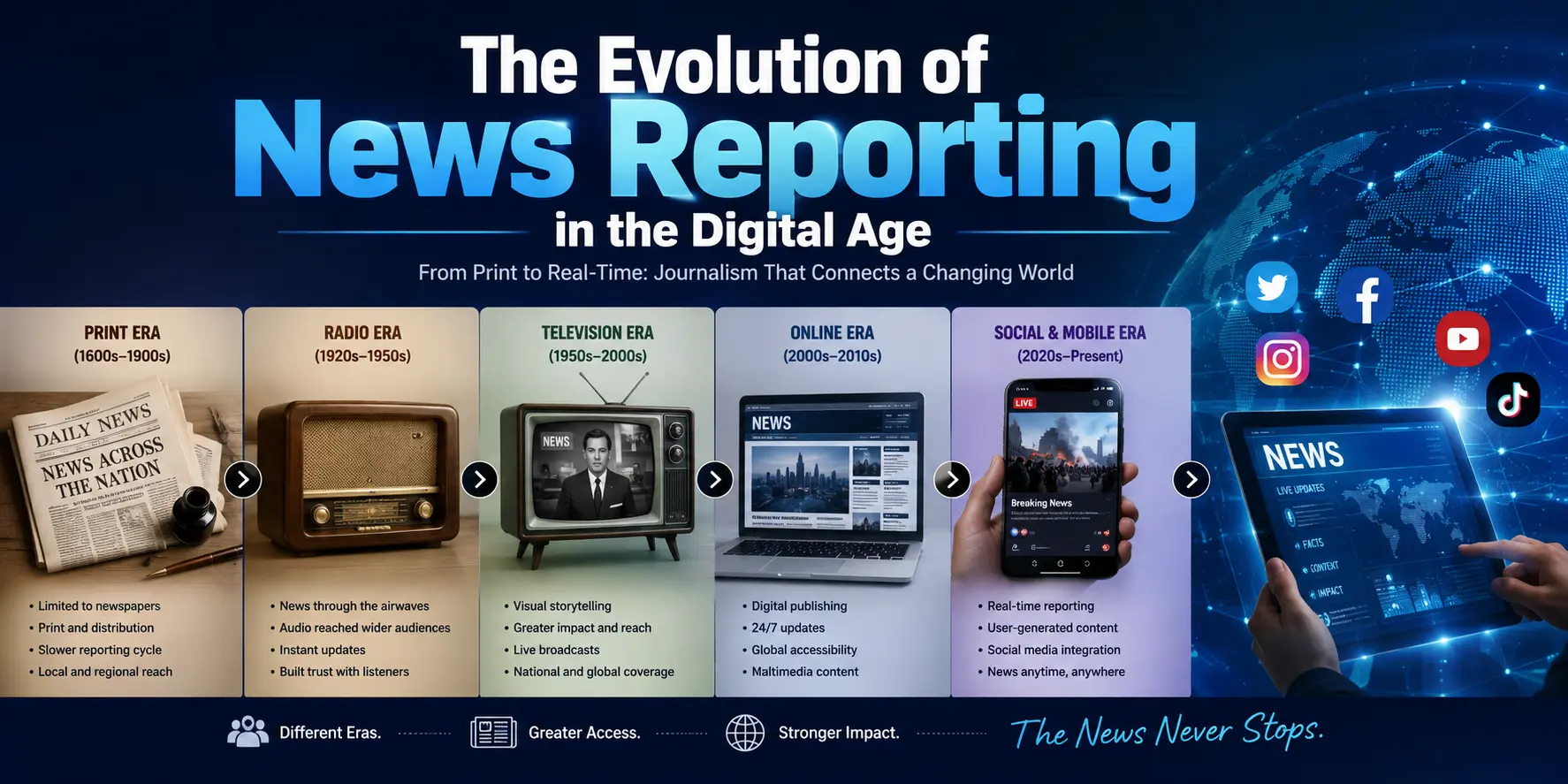 Evolution of News Reporting